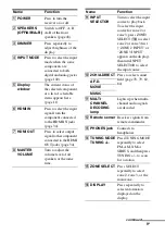 Preview for 9 page of Sony STR DA6400ES Operating Instructions Manual