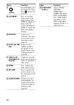 Preview for 10 page of Sony STR DA6400ES Operating Instructions Manual