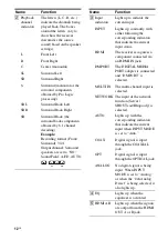 Preview for 12 page of Sony STR DA6400ES Operating Instructions Manual