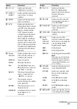 Preview for 13 page of Sony STR DA6400ES Operating Instructions Manual