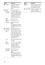 Preview for 14 page of Sony STR DA6400ES Operating Instructions Manual