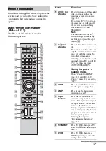 Preview for 17 page of Sony STR DA6400ES Operating Instructions Manual