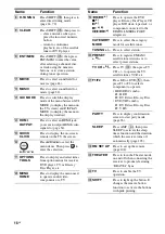 Preview for 18 page of Sony STR DA6400ES Operating Instructions Manual