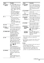 Preview for 19 page of Sony STR DA6400ES Operating Instructions Manual