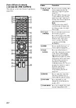 Preview for 20 page of Sony STR DA6400ES Operating Instructions Manual