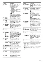 Preview for 21 page of Sony STR DA6400ES Operating Instructions Manual