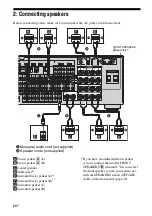 Preview for 24 page of Sony STR DA6400ES Operating Instructions Manual