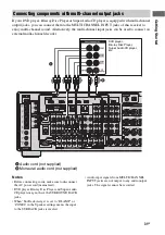 Preview for 31 page of Sony STR DA6400ES Operating Instructions Manual