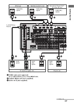 Preview for 35 page of Sony STR DA6400ES Operating Instructions Manual