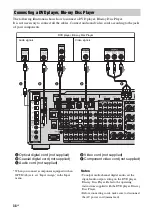 Preview for 38 page of Sony STR DA6400ES Operating Instructions Manual