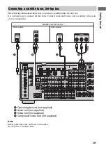 Preview for 39 page of Sony STR DA6400ES Operating Instructions Manual