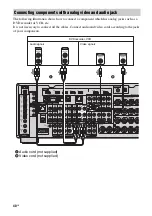 Preview for 40 page of Sony STR DA6400ES Operating Instructions Manual