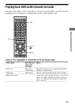 Preview for 79 page of Sony STR DA6400ES Operating Instructions Manual