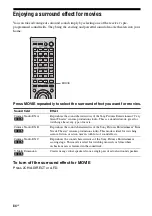 Preview for 84 page of Sony STR DA6400ES Operating Instructions Manual