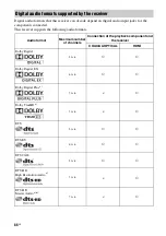 Preview for 86 page of Sony STR DA6400ES Operating Instructions Manual