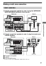 Preview for 89 page of Sony STR DA6400ES Operating Instructions Manual