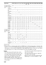 Preview for 104 page of Sony STR DA6400ES Operating Instructions Manual