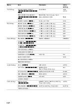 Preview for 132 page of Sony STR DA6400ES Operating Instructions Manual