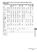 Preview for 135 page of Sony STR DA6400ES Operating Instructions Manual