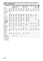 Preview for 136 page of Sony STR DA6400ES Operating Instructions Manual