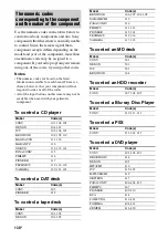 Preview for 138 page of Sony STR DA6400ES Operating Instructions Manual