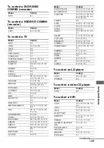 Preview for 139 page of Sony STR DA6400ES Operating Instructions Manual