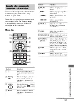 Preview for 149 page of Sony STR DA6400ES Operating Instructions Manual