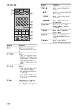 Preview for 150 page of Sony STR DA6400ES Operating Instructions Manual