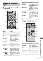 Preview for 151 page of Sony STR DA6400ES Operating Instructions Manual