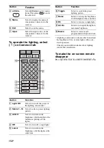 Preview for 152 page of Sony STR DA6400ES Operating Instructions Manual