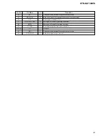 Preview for 31 page of Sony STR-DA7100ES - Fm Stereo/fm-am Receiver Service Manual