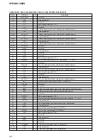 Preview for 42 page of Sony STR-DA7100ES - Fm Stereo/fm-am Receiver Service Manual