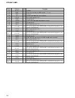 Preview for 52 page of Sony STR-DA7100ES - Fm Stereo/fm-am Receiver Service Manual