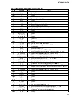 Preview for 53 page of Sony STR-DA7100ES - Fm Stereo/fm-am Receiver Service Manual