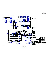 Preview for 73 page of Sony STR-DA7100ES - Fm Stereo/fm-am Receiver Service Manual