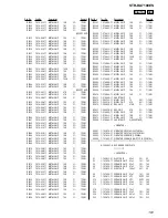 Preview for 191 page of Sony STR-DA7100ES - Fm Stereo/fm-am Receiver Service Manual