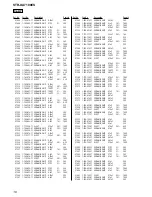 Preview for 232 page of Sony STR-DA7100ES - Fm Stereo/fm-am Receiver Service Manual