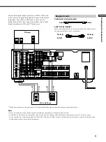 Preview for 9 page of Sony STR-DA777ES - Fm Stereo/fm-am Receiver Operating Instructions Manual