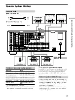 Preview for 15 page of Sony STR-DA777ES - Fm Stereo/fm-am Receiver Operating Instructions Manual