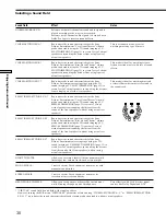 Preview for 30 page of Sony STR-DA777ES - Fm Stereo/fm-am Receiver Operating Instructions Manual