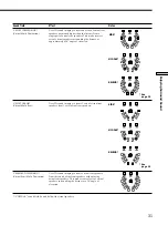 Preview for 31 page of Sony STR-DA777ES - Fm Stereo/fm-am Receiver Operating Instructions Manual