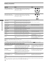 Preview for 32 page of Sony STR-DA777ES - Fm Stereo/fm-am Receiver Operating Instructions Manual