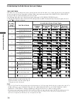 Preview for 34 page of Sony STR-DA777ES - Fm Stereo/fm-am Receiver Operating Instructions Manual