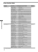 Preview for 36 page of Sony STR-DA777ES - Fm Stereo/fm-am Receiver Operating Instructions Manual