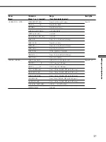 Preview for 37 page of Sony STR-DA777ES - Fm Stereo/fm-am Receiver Operating Instructions Manual