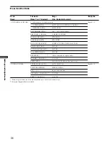 Preview for 38 page of Sony STR-DA777ES - Fm Stereo/fm-am Receiver Operating Instructions Manual