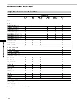 Preview for 44 page of Sony STR-DA777ES - Fm Stereo/fm-am Receiver Operating Instructions Manual