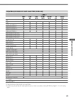 Preview for 45 page of Sony STR-DA777ES - Fm Stereo/fm-am Receiver Operating Instructions Manual