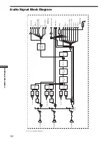 Preview for 62 page of Sony STR-DA777ES - Fm Stereo/fm-am Receiver Operating Instructions Manual