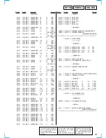 Предварительный просмотр 79 страницы Sony STR-DA777ES - Fm Stereo/fm-am Receiver Service Manual